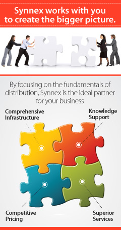 SYNNEX Corporate Fundamentals Tower Banner